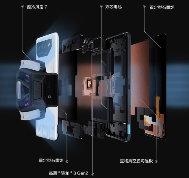 ROG 7游戲手機發布:重鑄游戲手機榮光!4499元起性能釋放拉滿
