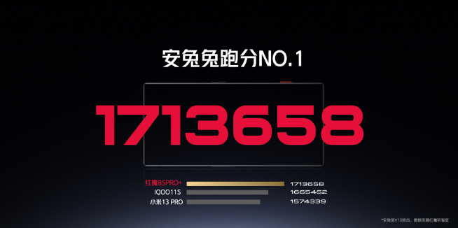 第二代驍龍8領(lǐng)先版出擊!輕松反超天璣9200+跑分重新登頂