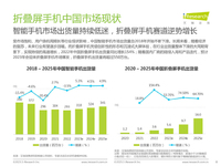 銷量口碑都是遙遙領先！華為折疊屏硬實力復盤，引領創新