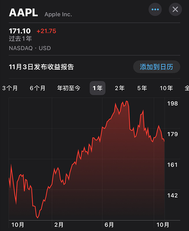 2023驍龍峰會高通失策：股價大跌逼近谷底，驍龍X Elite不堪重負？