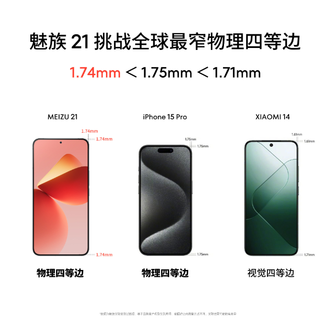 完勝小米14和iPhone 15 Pro？魅族21挑戰(zhàn)最窄物理四等邊