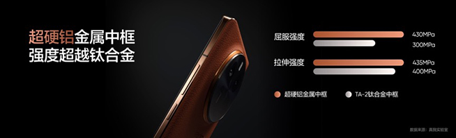 真我GT5 Pro發布:質價比很強,京東現貨嘗鮮購2分鐘售罄