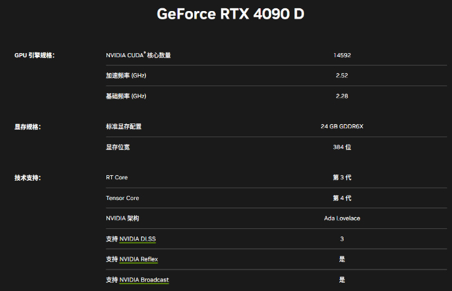 龍年特供英偉達RTX 4090D？減配不降價！40系Super來救場