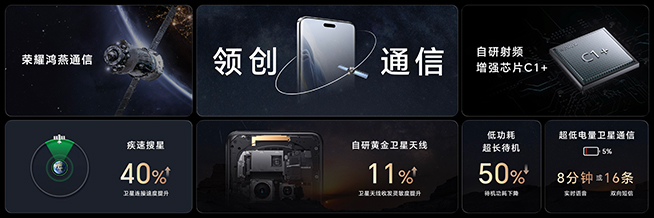 標配超強玻璃與全方位護眼,榮耀Magic6系列打造高能旗艦