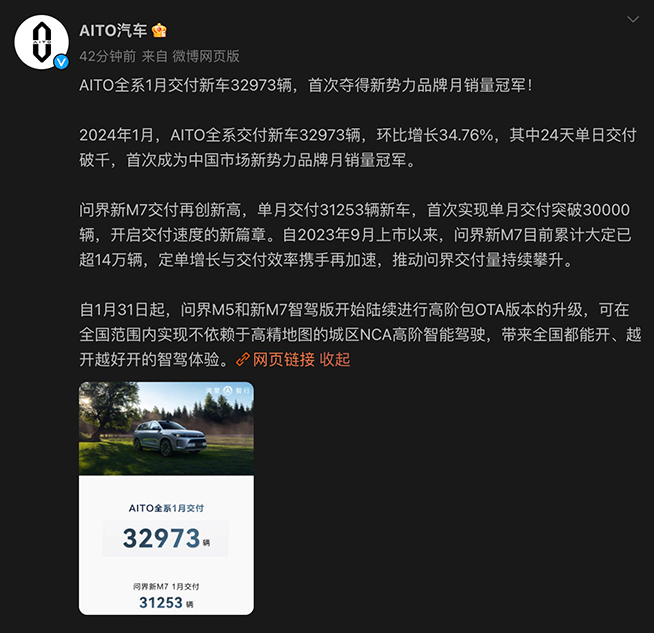 AITO問界喜事連連：力壓理想登頂月銷冠軍，全國城區(qū)NCA開啟推送