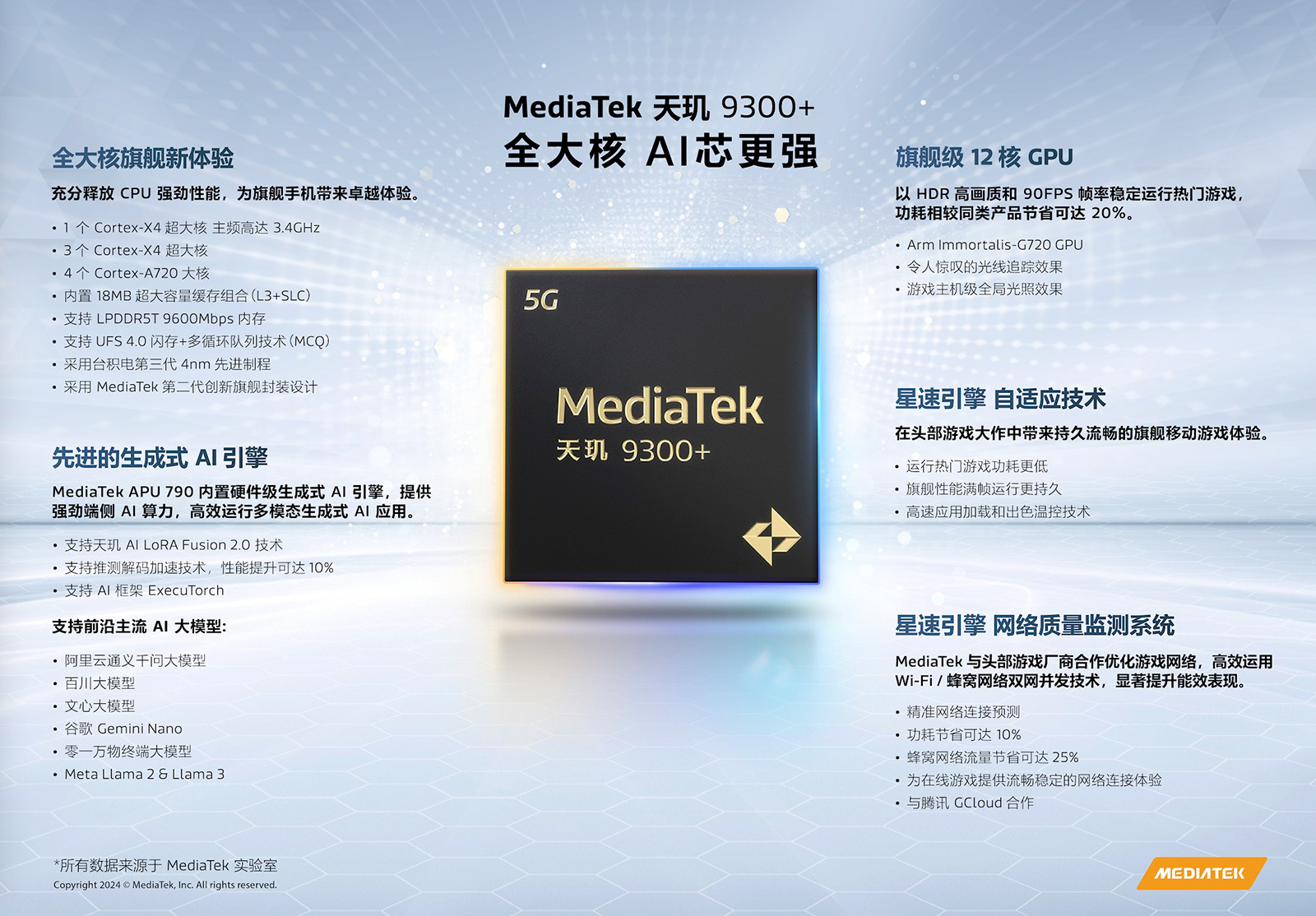 天璣9300+發(fā)布:超大核與AI再加強(qiáng),vivo X100s系列首發(fā)