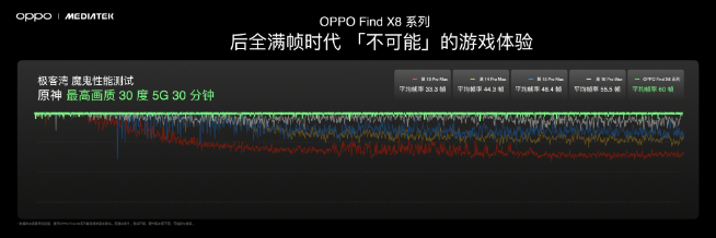 vivo、OPPO、小米都在自夸!到底誰(shuí)的聯(lián)發(fā)科天璣9400調(diào)得好?