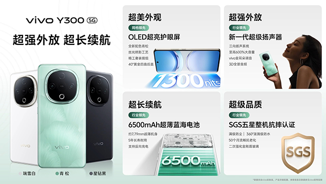 600%外放音量+6500mAh大電池,千元機vivo Y300發布