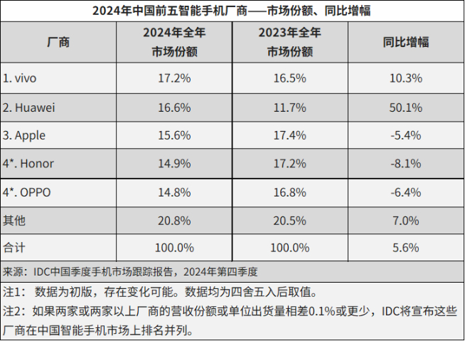 辟謠變實錘？前榮耀CEO趙明辭別，網友期待他重返華為？