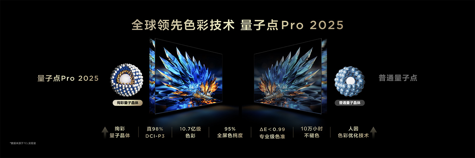 從中國冠軍到全球領跑!TCL發布第四代液晶電視Q10L系列