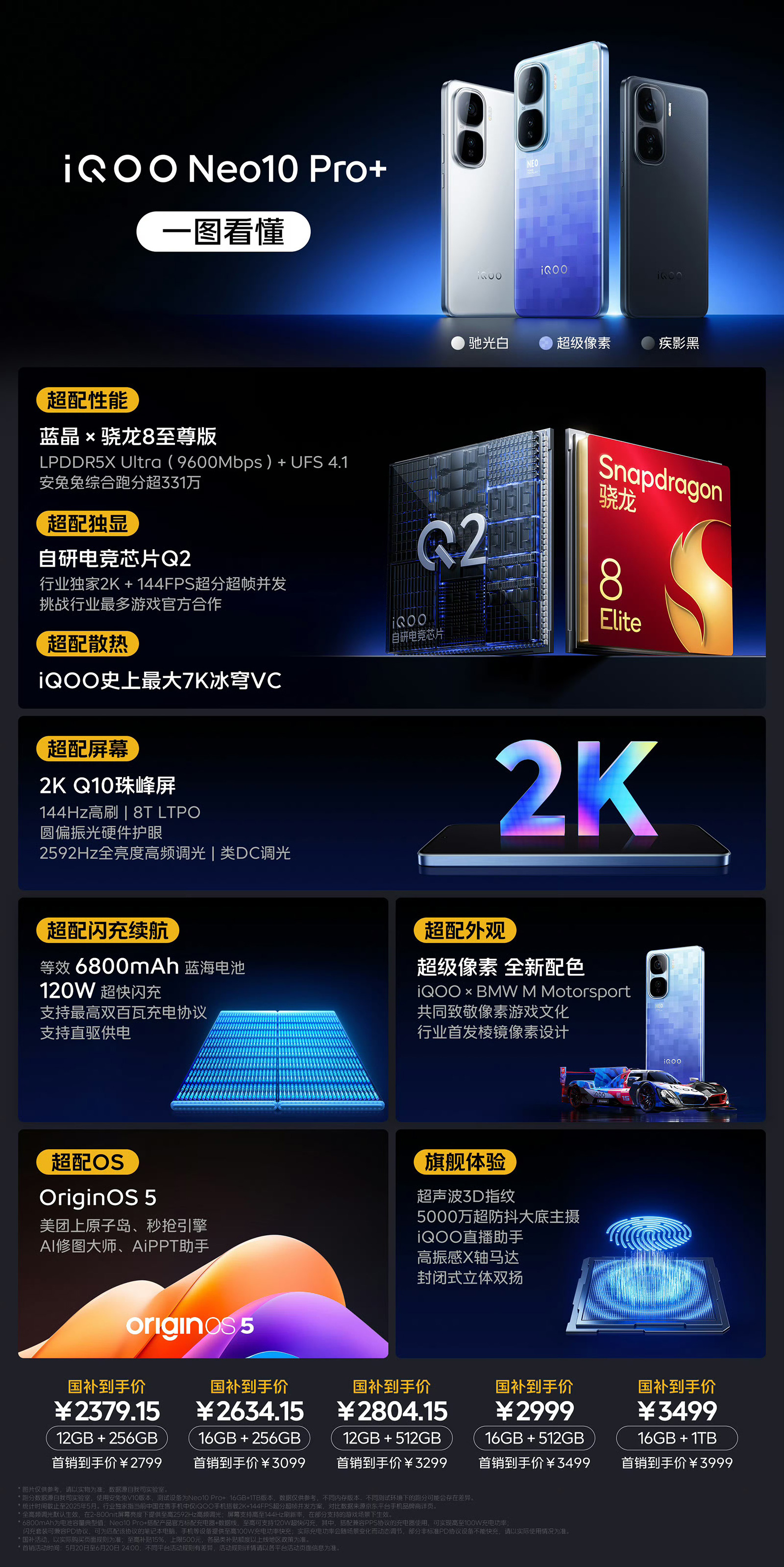 2K屏驍龍8至尊版新低價!iQOO Neo10 Pro+發(fā)布,首銷告捷