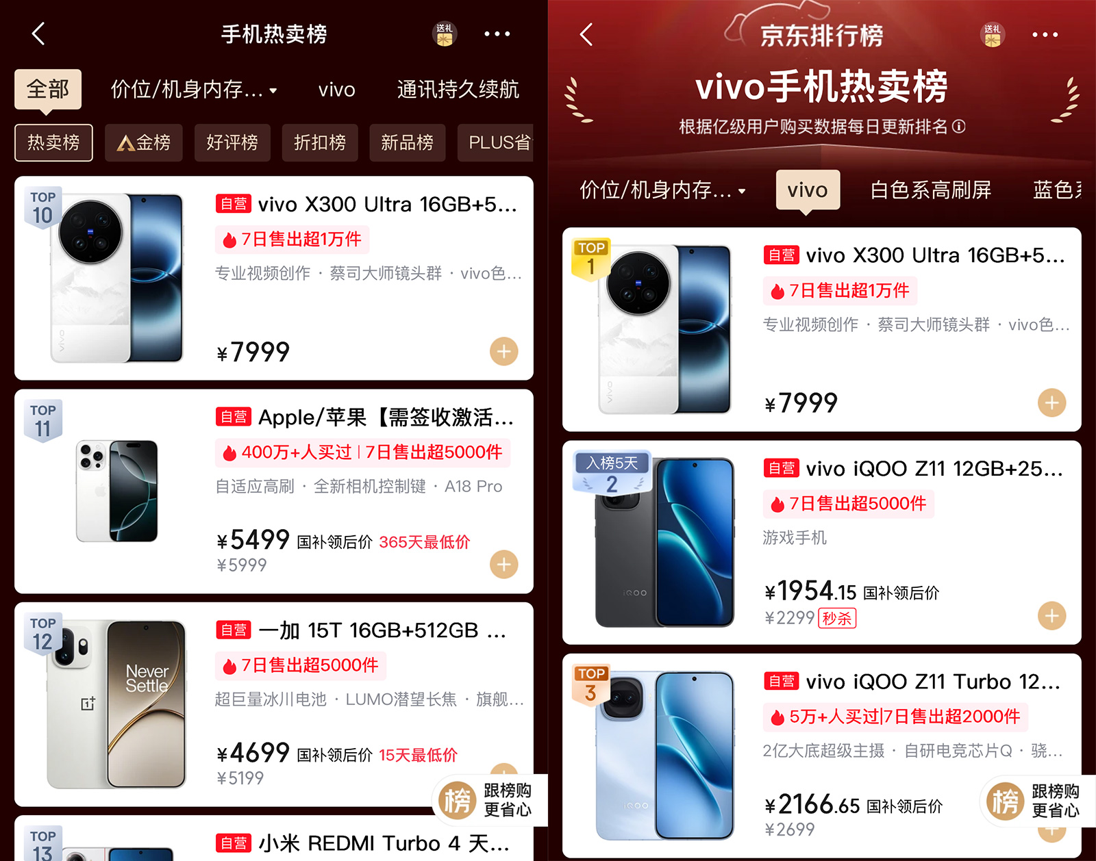 V單開門紅!vivo X300 Ultra上市,躋身京東手機熱賣榜前10